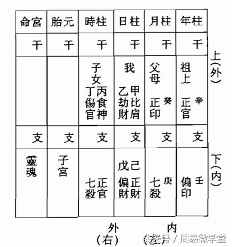 日時相沖|八字宮位相沖有何不利？君子問災，一定要了解！